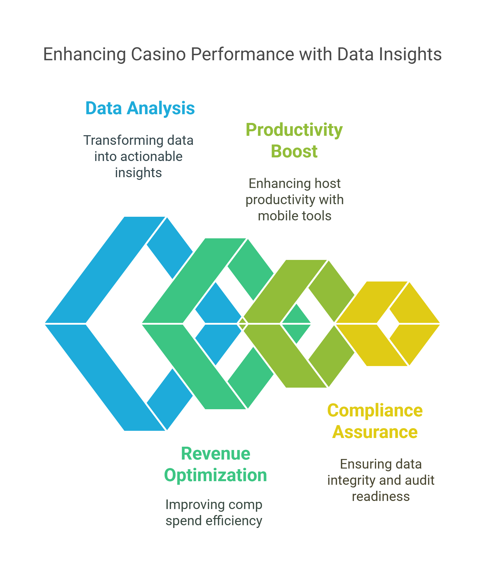 Proven Business Impact That Drives Casino Performance - visual selection (1)